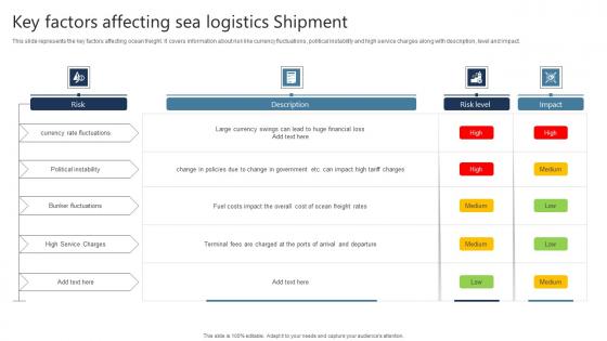 Key Factors Affecting Sea Logistics Shipment Professional Pdf