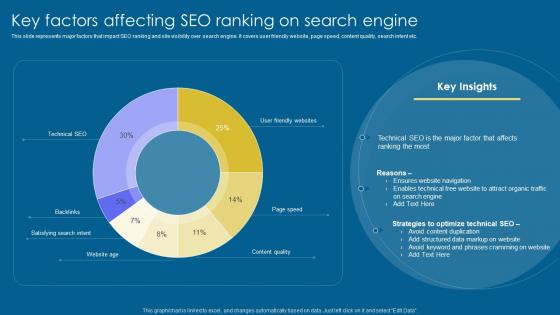 Key Factors Affecting SEO Implementation Of Digital Advertising Strategies Diagrams Pdf