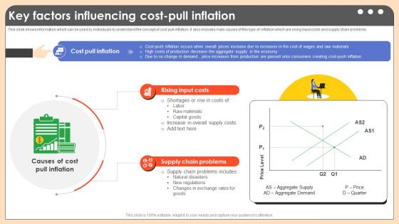Key Factors Influencing Cost Pull Inflation Comprehensive Guide On Inflation Control CM SS V Key Factors Influencing Cost Pull Inflation Comprehensive Guide On Inflation Control CM SS V