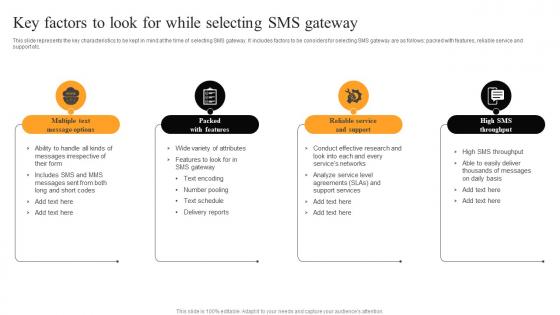Key Factors To Look While Selecting Text Message Advertising Solutions Enhancing Slides Pdf