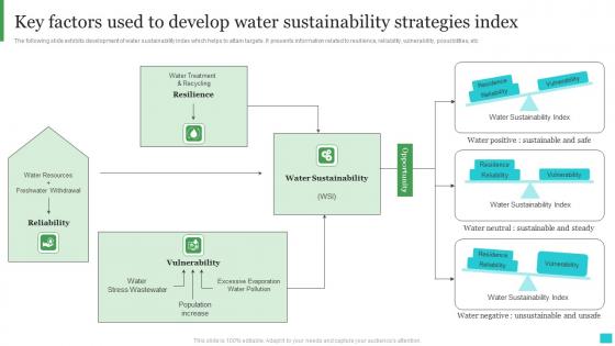 Key Factors Used To Develop Water Sustainability Strategies Index Infographics Pdf