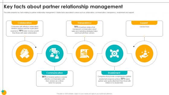 Key Facts About Partner Relationship Management Partner Relationship Ppt Template Key Facts About Partner Relationship Management Partner Relationship Ppt Template