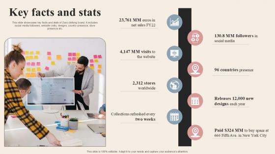Key Facts And Stats Branded Clothing Company Profile PPT Template CP SS V Key Facts And Stats Branded Clothing Company Profile PPT Template CP SS V