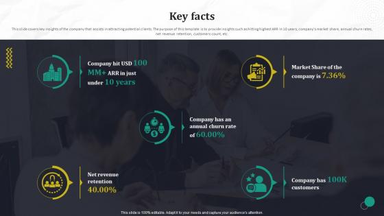 Key Facts Automated Workflow Software Funding Pitch Deck For Company