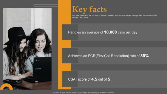 Key Facts Business Communication Improvement Platform Investor Demonstration Pdf Key Facts Business Communication Improvement Platform Investor Demonstration Pdf