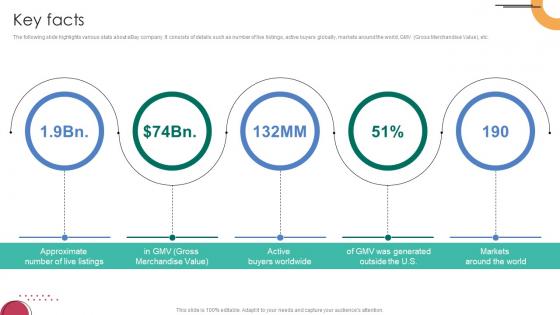 Key Facts C2C Ecommerce Platform Company Profile CP SS V