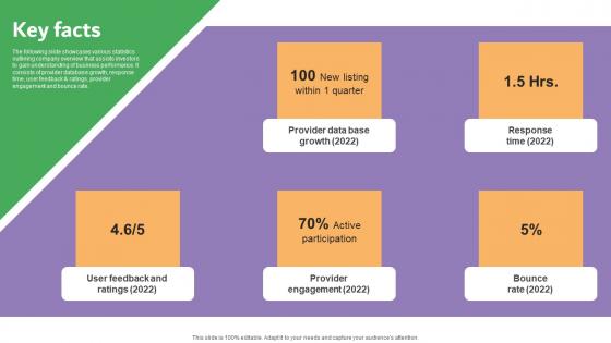 Key Facts Carelulu Shareholders Fund Raising Pitch Deck Sample Pdf