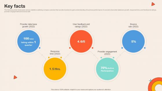 Key Facts Childcare Service Comparison Platform Investor Funding Elevator Pitch Deck