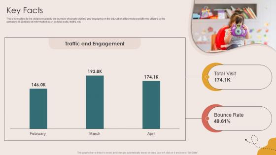 Key Facts Children Events Listing Investor Funding Elevator Pitch Deck
