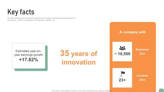 Key Facts Circuit Designing Company Investor Fund Raising Pitch Deck Download Pdf Key Facts Circuit Designing Company Investor Fund Raising Pitch Deck Download Pdf