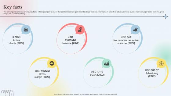 Key Facts Clothing Subscription Platform Investor Funding Elevator Pitch Deck PPT PowerPoint