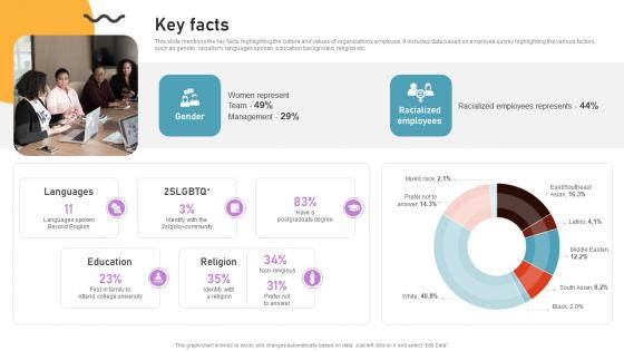 Key Facts Cloud Based Predictive Analytics Software Pitch Deck