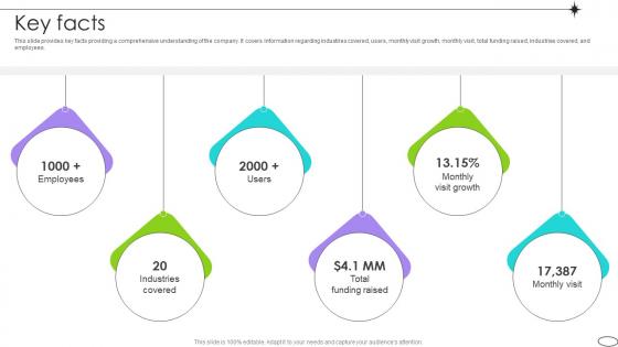 Key Facts Competitive Landscape Analysis Platform Pitch Deck