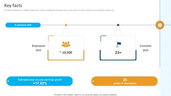 Key Facts Computational Software Company Investor Funding Ppt Presentation Key Facts Computational Software Company Investor Funding Ppt Presentation