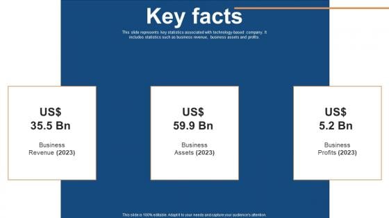 Key Facts Conglomerate Company Fund Raising Pitch Deck Portrait Pdf