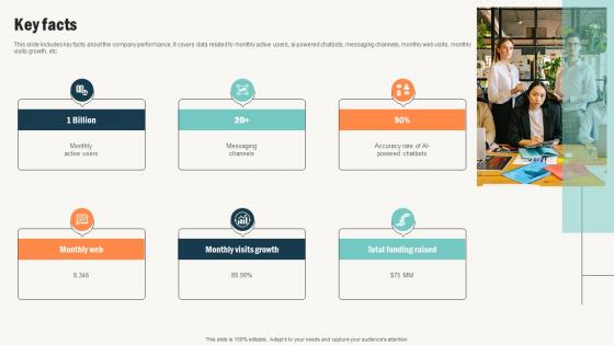 Key Facts Conversational Commerce Platform Investor Key Facts Conversational Commerce Platform Investor