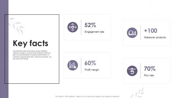 Key Facts Cosmetic Products Platform Investor Ppt Slides