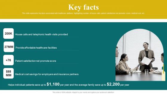 Key Facts Digital Healthcare Solution Investor Funding Graphics Pdf