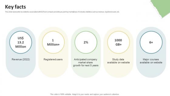 Key Facts Education Platform Investor Funding Elevator Pitch Deck