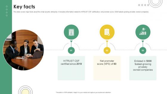 Key Facts Email And Data Protection Platform Capital Funding Pitch Deck PPT PowerPoint