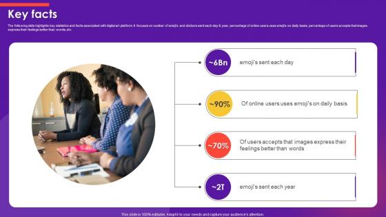 Key Facts Emoji Marketplace Investor Funding Elevator Pitch Deck