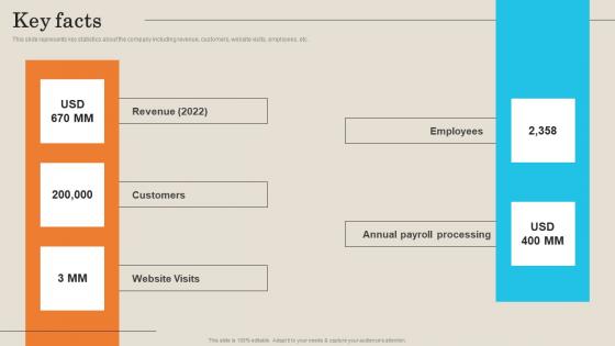 Key Facts Employee Management Platform Investor Funding Presentation Diagrams Pdf