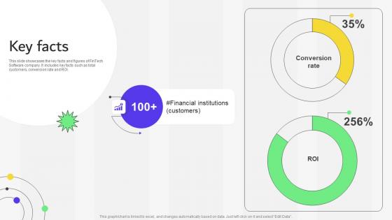 Key Facts Financial Services Provider Investor Funding Elevator Pitch Deck