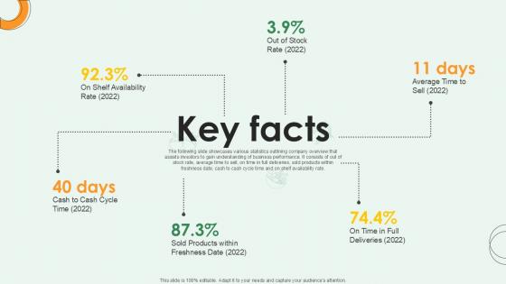 Key Facts FMCG Products Investor Funding Ppt Slides