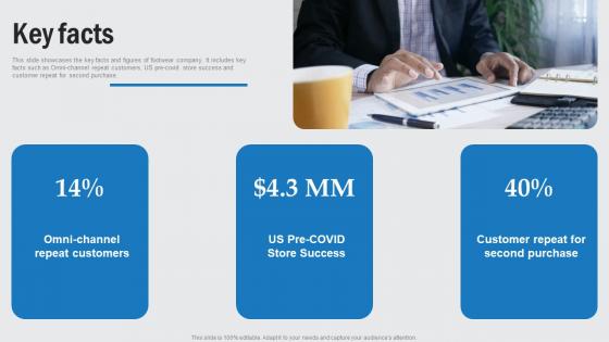 Key Facts Footwear Company Funding Elevator Pitch Deck Mockup Pdf