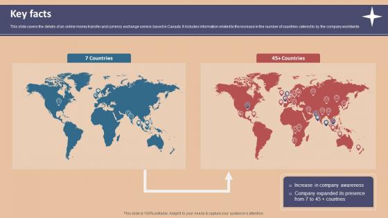 Key Facts Foreign Exchange Company Investor Funding Elevator Pitch Deck Key Facts Foreign Exchange Company Investor Funding Elevator Pitch Deck