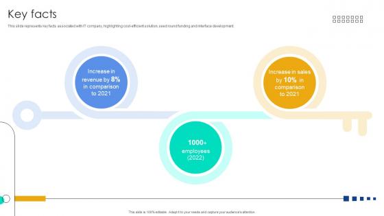 Key Facts Function User Interface Service Investor Funding Elevator Pitch Deck