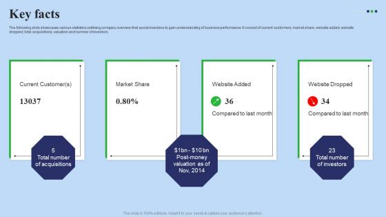 Key Facts Fundraising Pitch Deck For Digital Software Company Information Pdf Key Facts Fundraising Pitch Deck For Digital Software Company Information Pdf