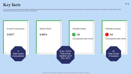 Key Facts Fundraising Pitch Deck For Digital Software Company Information Pdf