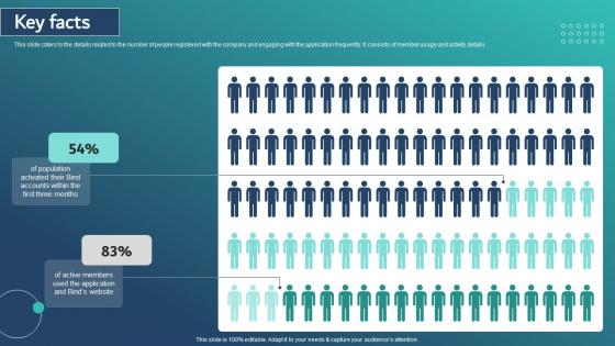 Key Facts Healthcare Insurance App Capital Raising Pitch Deck Background Pdf