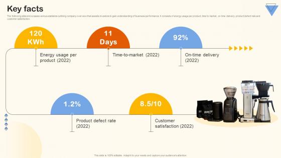 Key Facts Home Appliance Investor Funding Elevator Pitch Deck