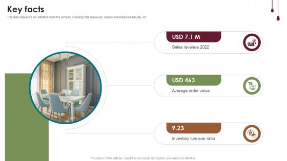Key Facts Home Furnishings Company Investor Funding Ppt Slide Key Facts Home Furnishings Company Investor Funding Ppt Slide