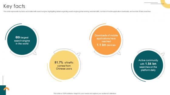 Key Facts Internet Company Investor Funding Elevator Pitch Deck Key Facts Internet Company Investor Funding Elevator Pitch Deck