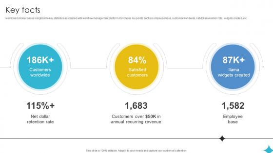 Key Facts Investor Funding Elevator Pitch Deck For Business Operations Management Platform