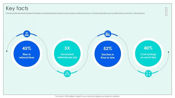 Key Facts Investor Funding Elevator Pitch Deck For Effective Employee Hiring