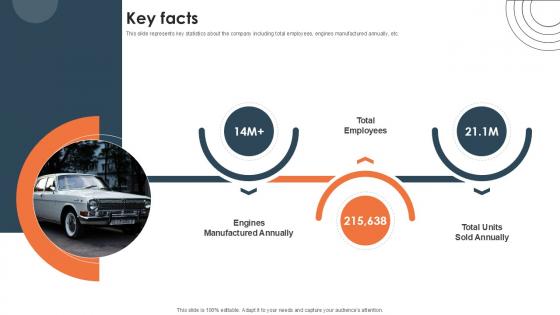 Key Facts Investor Funding Elevator Pitch Deck PPT Sample