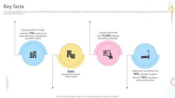 Key Facts Maternity Support Platform Pitch Deck