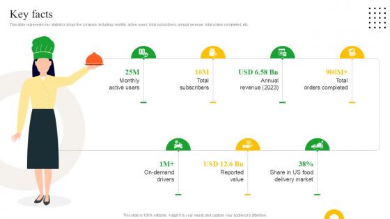 Key Facts Meal Delivery Service Investor Funding Ppt Presentation