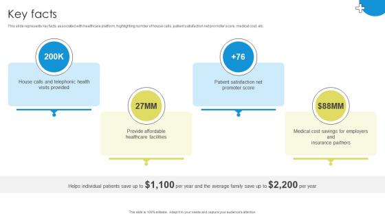 Key Facts Medicare Platform Investor Funding Elevator Pitch Deck