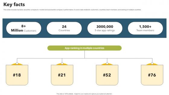 Key Facts Mobile Banking App Investor Funding Elevator Pitch Deck Key Facts Mobile Banking App Investor Funding Elevator Pitch Deck