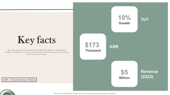 Key Facts Mobile Solution Company Investor Fund Raising Pitch Deck Formats Pdf