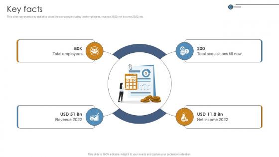 Key Facts Networking Solutions Manufacturer Investor Funding Elevator Pitch Deck