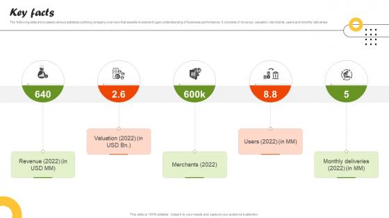 Key Facts On Demand Food Delivery Platform Investor Funding Elevator Pitch Deck