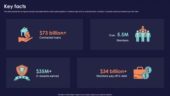 Key Facts Online Financial Services Platform Ppt Example