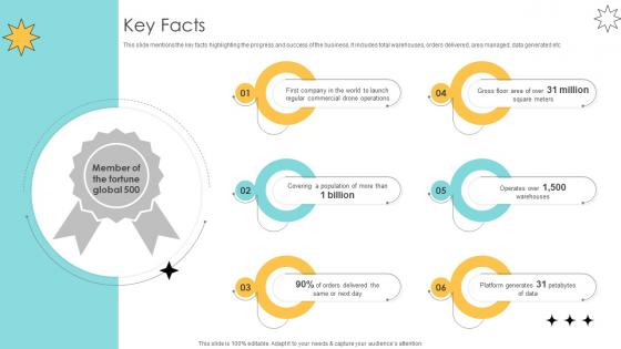 Key Facts Online Marketplace Pitch Deck