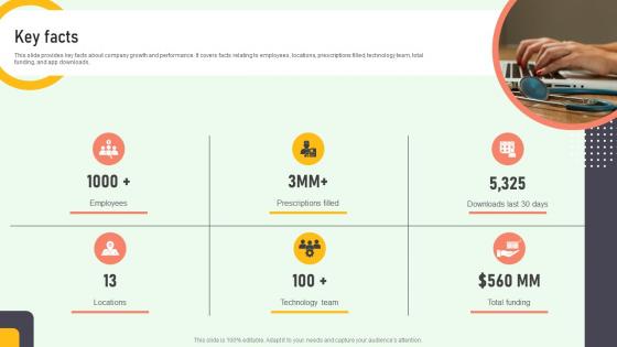 Key Facts Online Medication Management Platform Pitch Deck